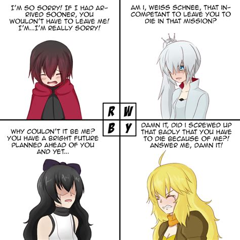 rwby rule 34